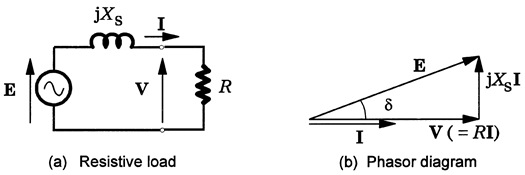 Resistive load. (a) circuit diagram; and (b) phasor diagram