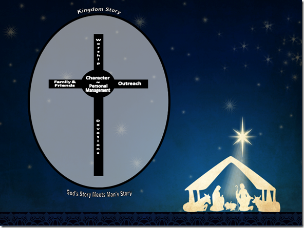 Seven Core Values and Christmas Seven Core Values and Christmas