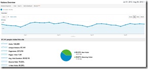 Runblogger Stats Aug 2012