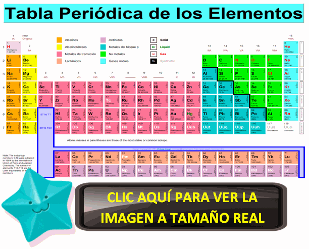 Tabla Periódica - Quimica | Quimica Inorganica