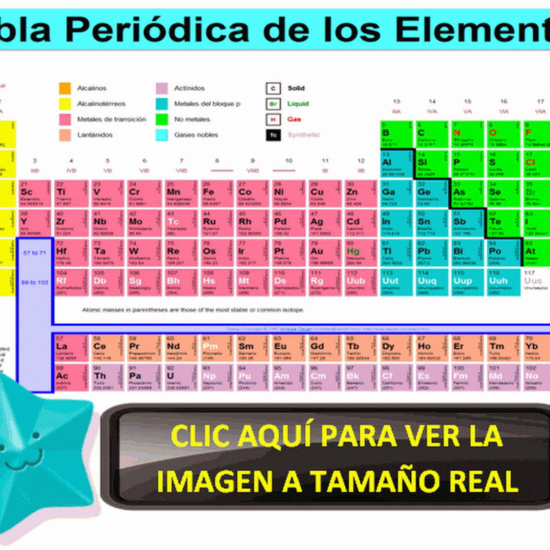 tabla peridica quimica quimica inorganica flavorsomefo choice image - Tabla Periodica Blanco Para Imprimible tabla peridica quimica quimica inorganica flavorsomefo choice image - Tabla Periodica Blanco Para Imprimible
