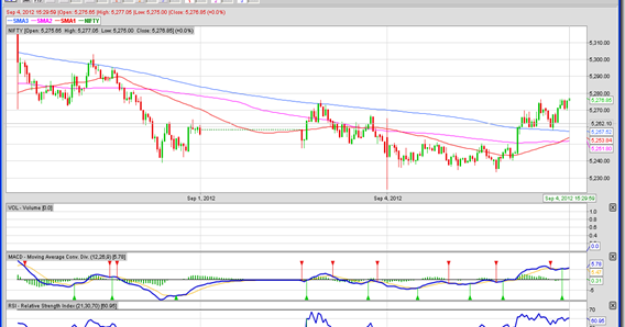 Live chart of nifty for free trading system