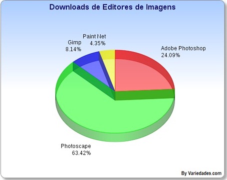 Editores de Imagens