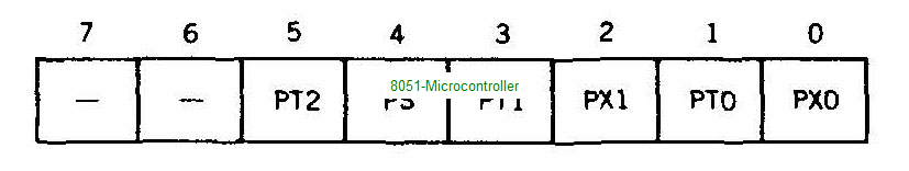 [Pages-from-Hardware---The-8051-Microcontroller-Architecture%252C-Programming-and-Applications-1991_Page_28_06%255B2%255D.png]