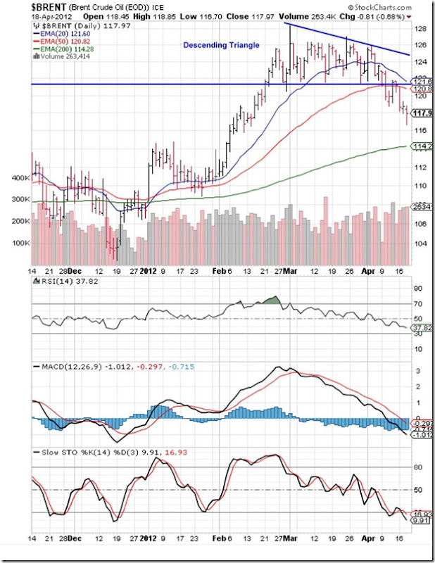 Brent Crude_Apr1812-001-001