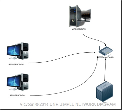 DNR network simple diagram - Page 1