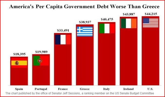 [debt-comparrison3.jpg]