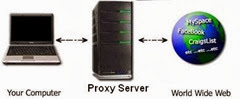 Proxy Server Proxy Server