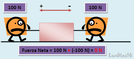 fuerza neta 3 fuerza neta 3