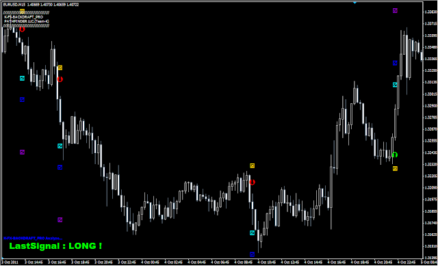 EUR/USD  15分足