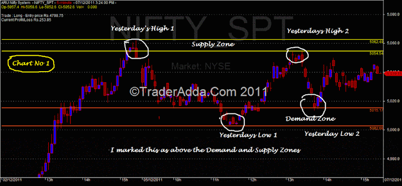 Supply demand trading system