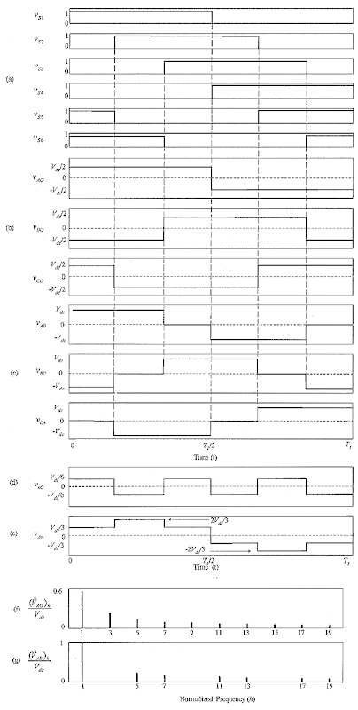 Key waveforms of the three-phase six-step VSC circuit operation