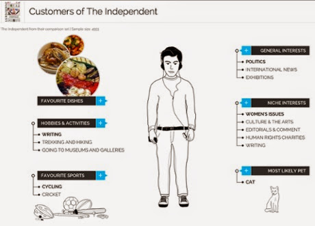 YouGov Independent Customer Profile