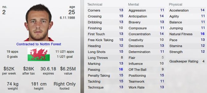 [Neil-Eardley-in-Football-Manager-201%255B3%255D.jpg]