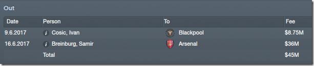 Transfers