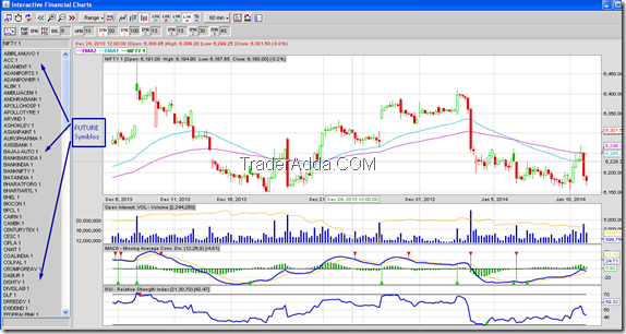 Free Intraday Charts