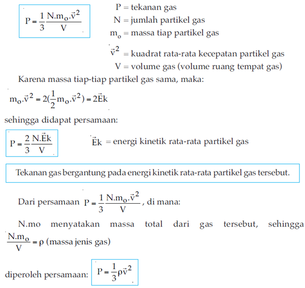 penjelasan mengenai tekanan gas