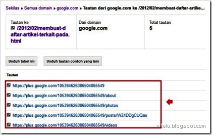 Tautan dari Google Plus Tautan dari Google Plus
