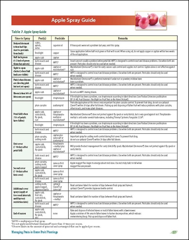 home orchard management royal oak farm orchard spraying fruit trees spray schedule