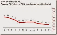 Indice generale NIC. Dicembre 2013
