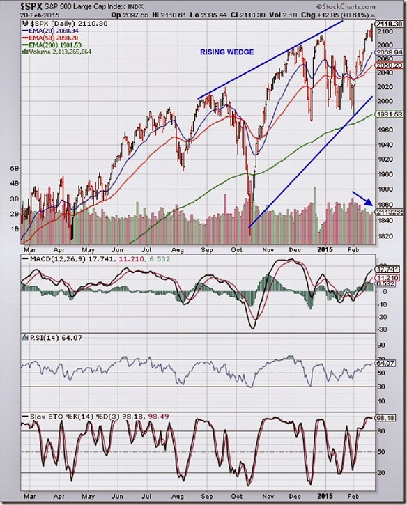 SPX_Feb2015 SPX_Feb2015