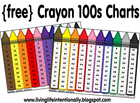 Free 100s Chart for Kindergarten Homeschoolers Free 100s Chart for Kindergarten Homeschoolers