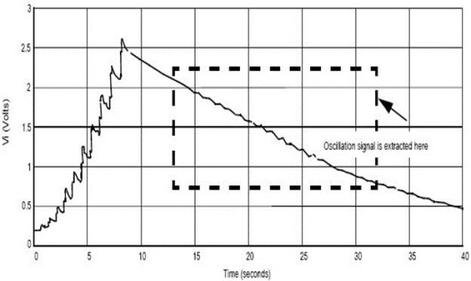 Digital Blood Pressure Meter