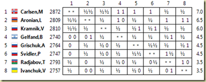 Standings