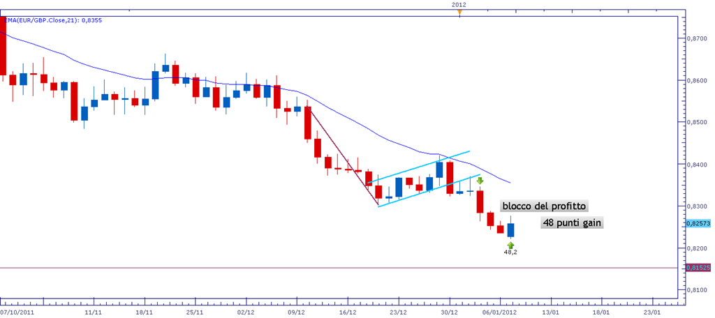 [eurgbp0901%255B4%255D.png]