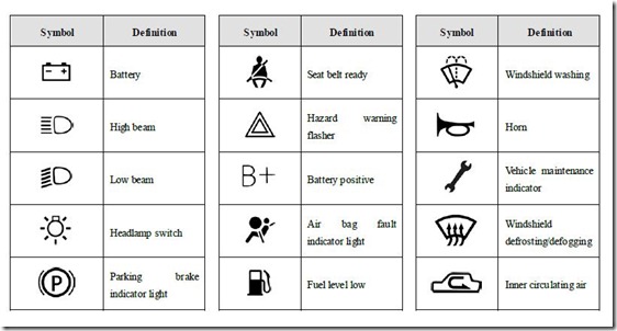 symbols in chery qq vehicle and their description 2
