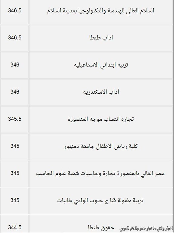 درجات القبول بكليات المرحلة الثانية من تنسيق الجامعات والمعاهد للعلمي