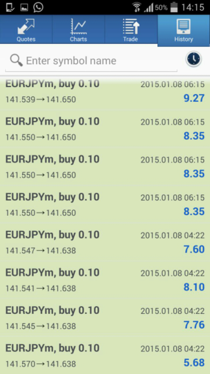 Trading forex tanpa modal 2015