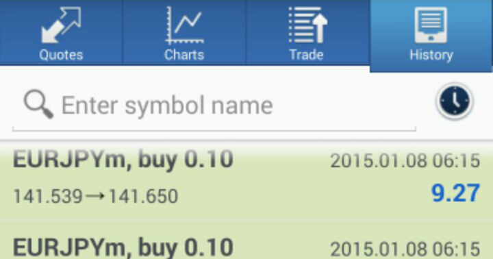 Trading forex tanpa modal 2015