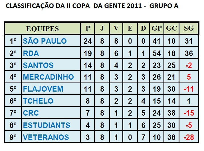 [CLASSIFICA%25C3%2587%25C3%2583O%2520GRUPO%2520A%255B4%255D.jpg]