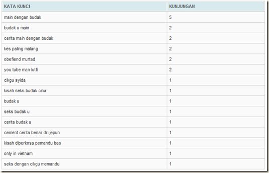 keyword22 keyword22
