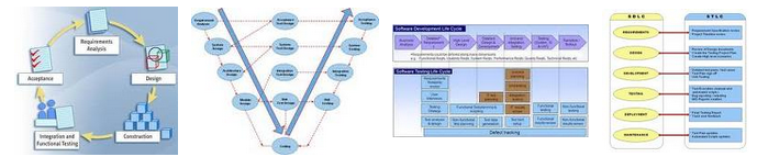 SDLC vs STLC–Differences & Similarities Revisited SDLC vs STLC–Differences & Similarities Revisited