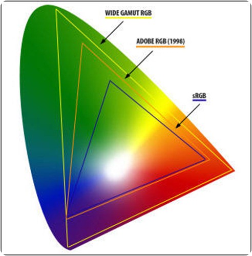 ICC RGB Color Space ICC RGB Color Space