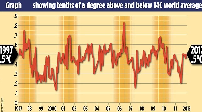 [graph%2520warming%2520not%255B4%255D.jpg]