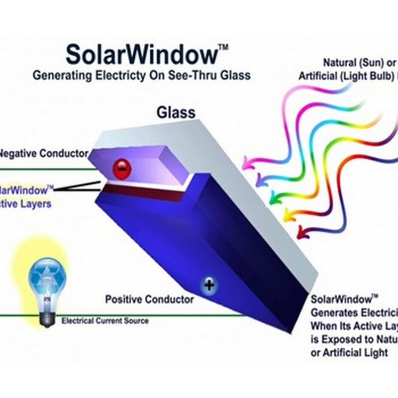 Solar Window - Nuevo sistema de ventana solar que podría producir electricidad renovable eficiente, rápida de instalar
