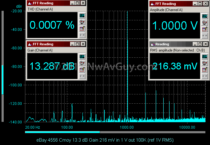 eBay 4556 Cmoy 13.3 dB Gain 216 mV in 1 V out 100K (ref 1V RMS)