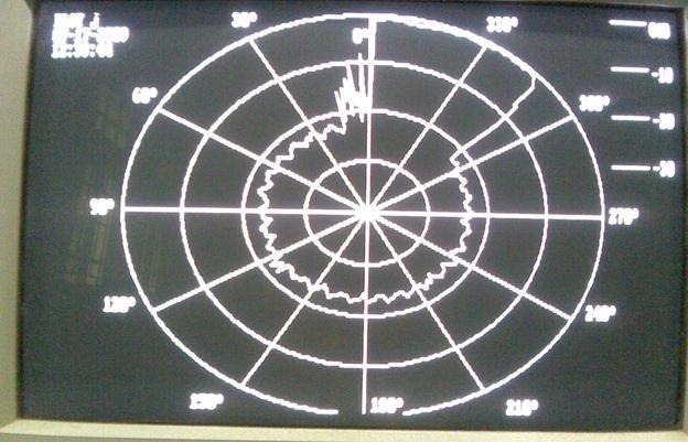 transmitter with 3 directors and receiver with 5 directors