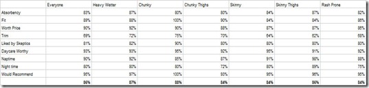 Stats