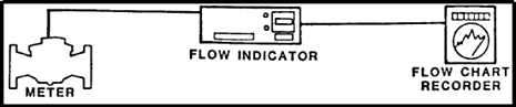 Chart Recording System