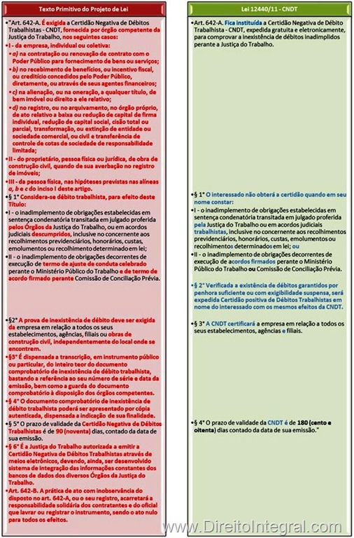 [lei-12440-2011-certidao-negativa-de-debitos-trabalhistas-quadro-comparativo-texto-projeto-versao-final%255B13%255D.jpg]