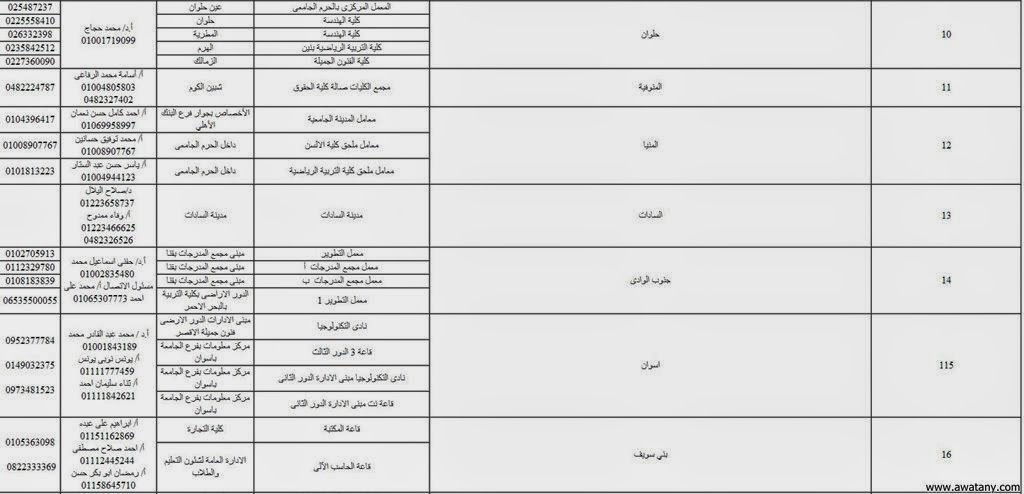 موقع تنسيق المرحلة الثانية 2015 رابط مباشر للتسجيل - أخبار مصر