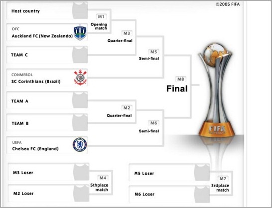 chaveamento-do-mundial-de-clubes