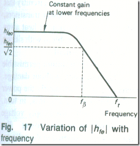 Frequency Characteristics 3