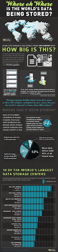 Where BigData is Stored