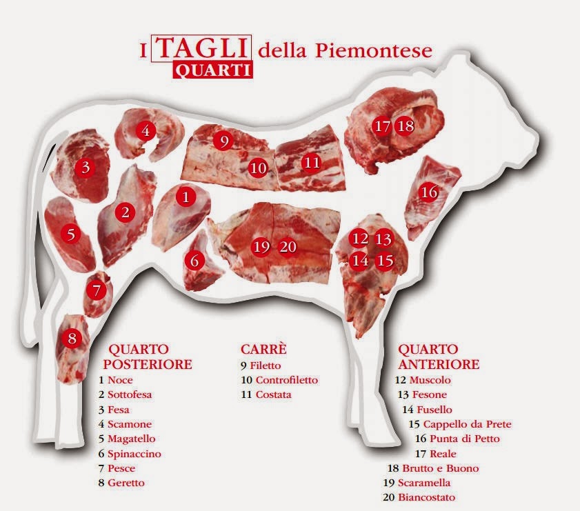 [Tagli-della-carne%255B1%255D.jpg]