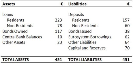 Bank Balance Sheet Bank Balance Sheet